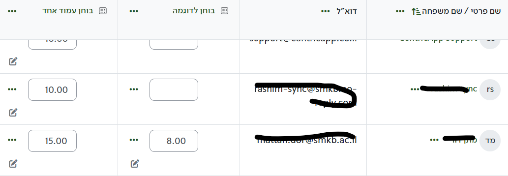 שורת כותרות דביקה