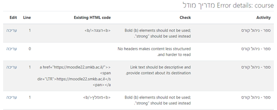 רשימת בעיות לחוסר נגישות